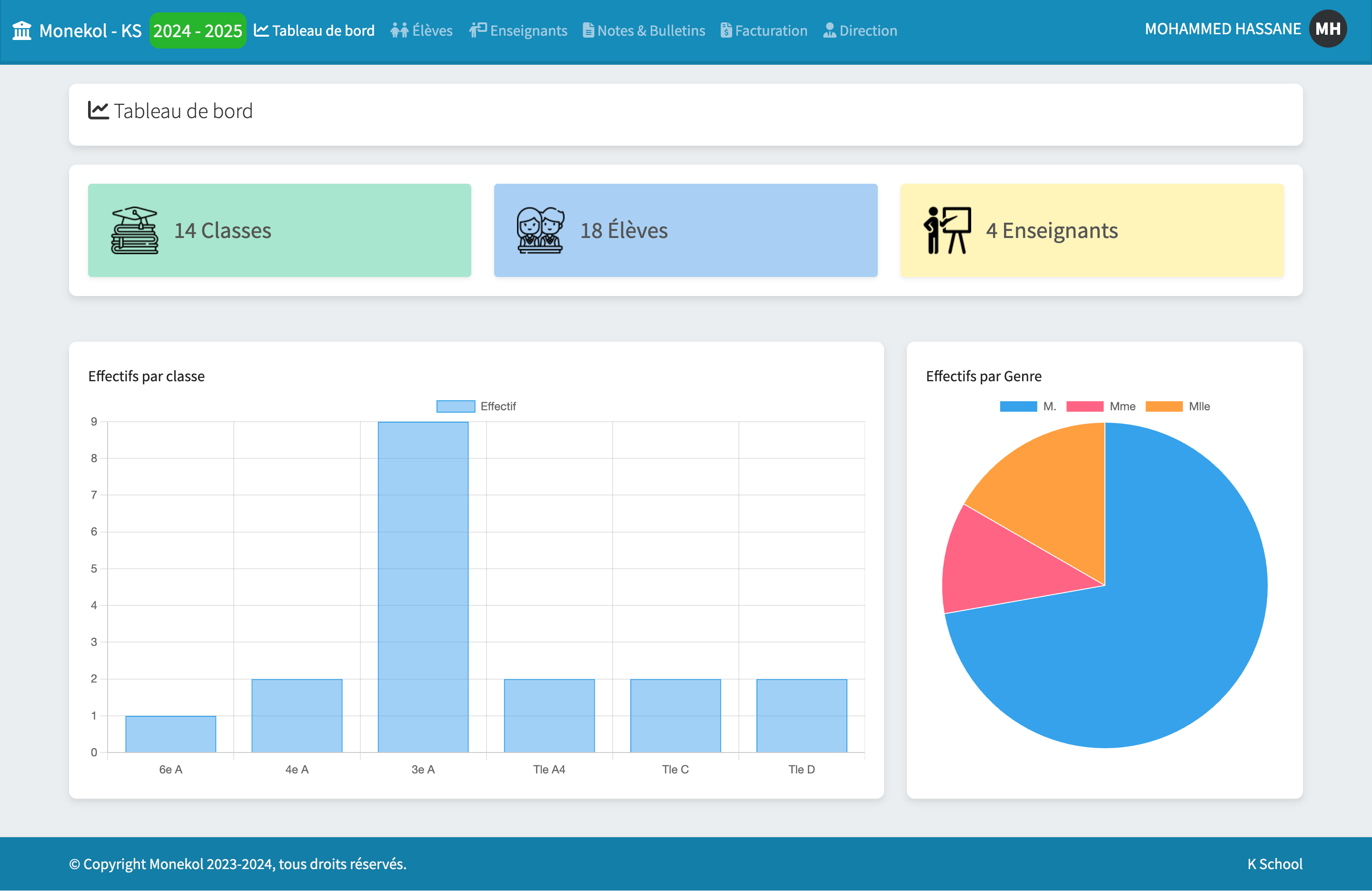 Interface de gestion Monekol